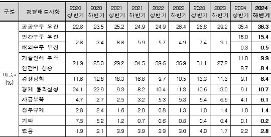 [한국엔지니어링협회 제공]